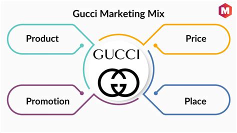 core product gucci|gucci brand segmentation.